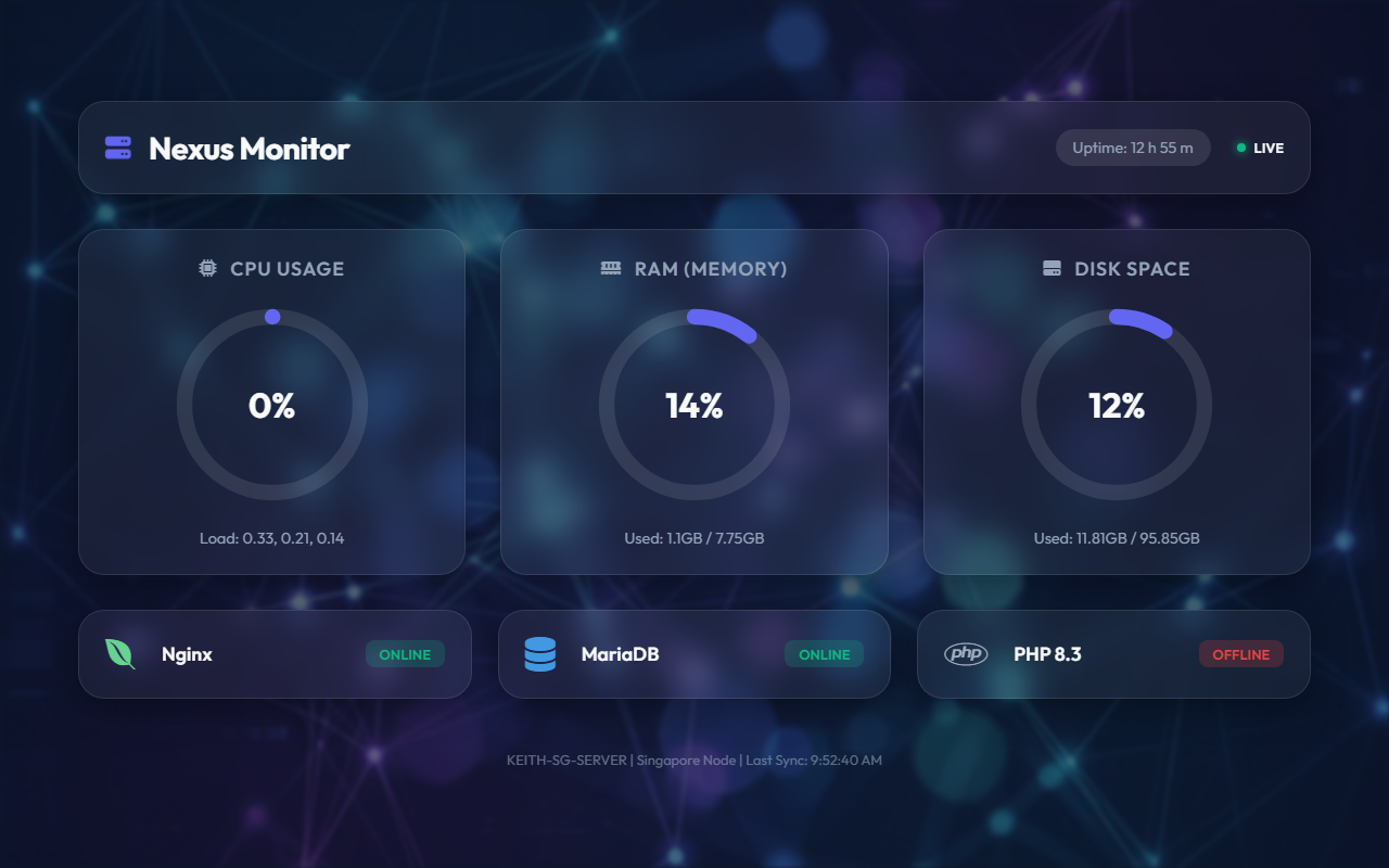 Nexus VPS Monitor | Contabo Server - System preview